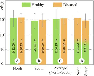 Biodiversity of Trichoderma species of healthy and Fusarium wilt-infected banana rhizosphere soils in Tenerife (Canary Islands, Spain)